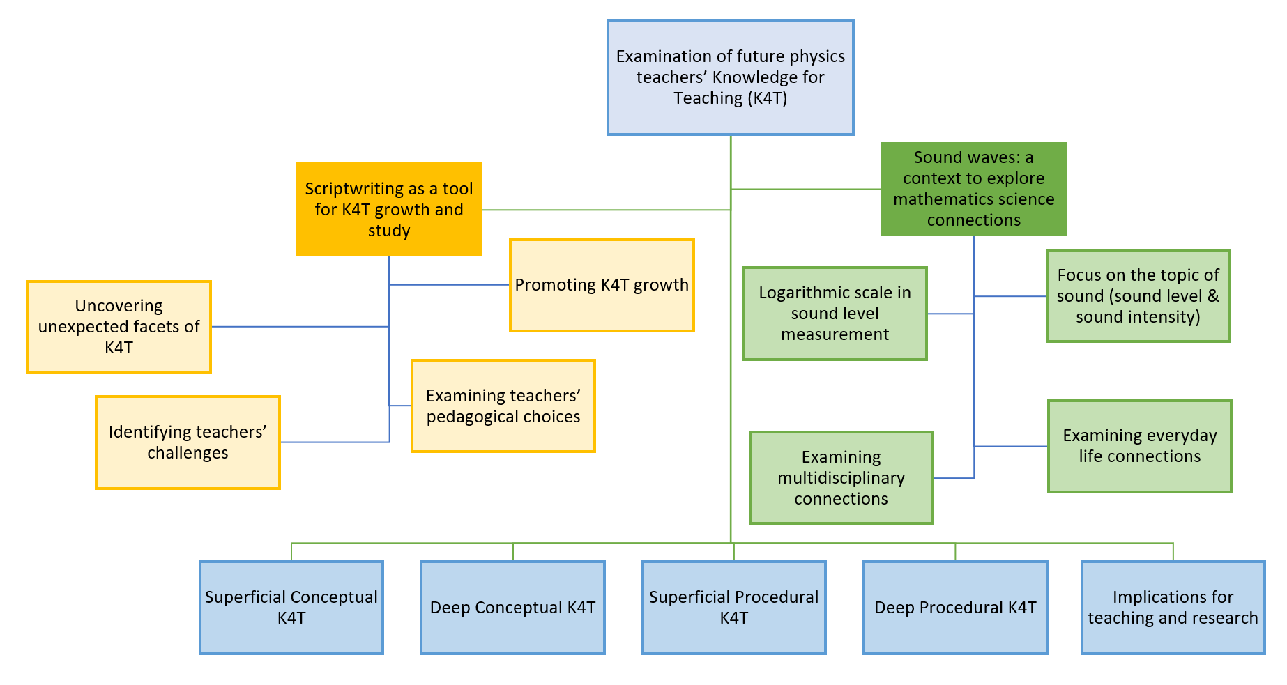 Cover image of the article. A flowchart of the whole work.