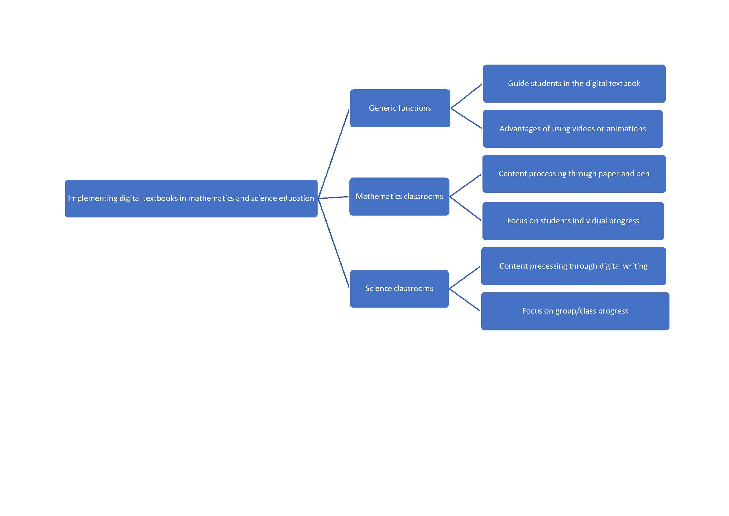 Graphical abstract for the article.