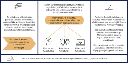 Graphical abstract for the article.