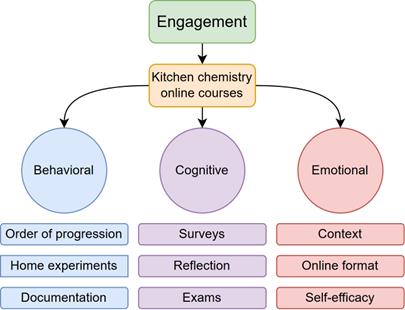Graphical abstract of the article.