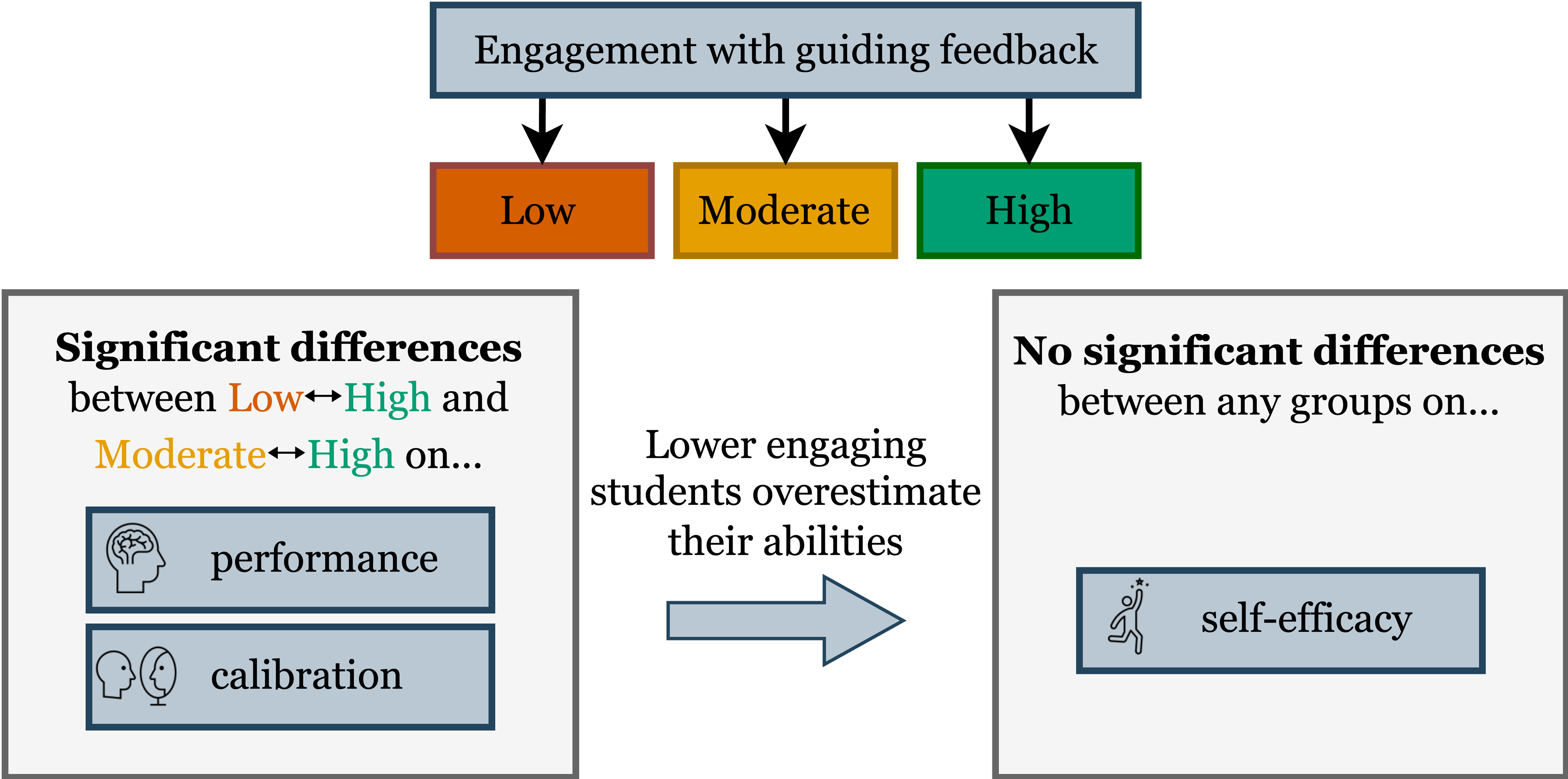 Graphical abstract