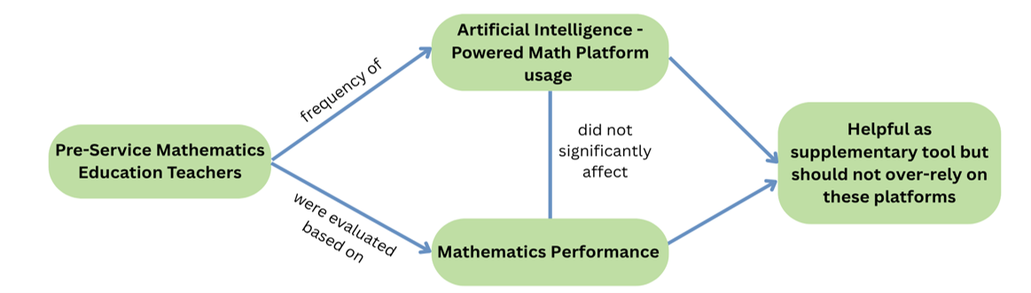 Graphical abstract