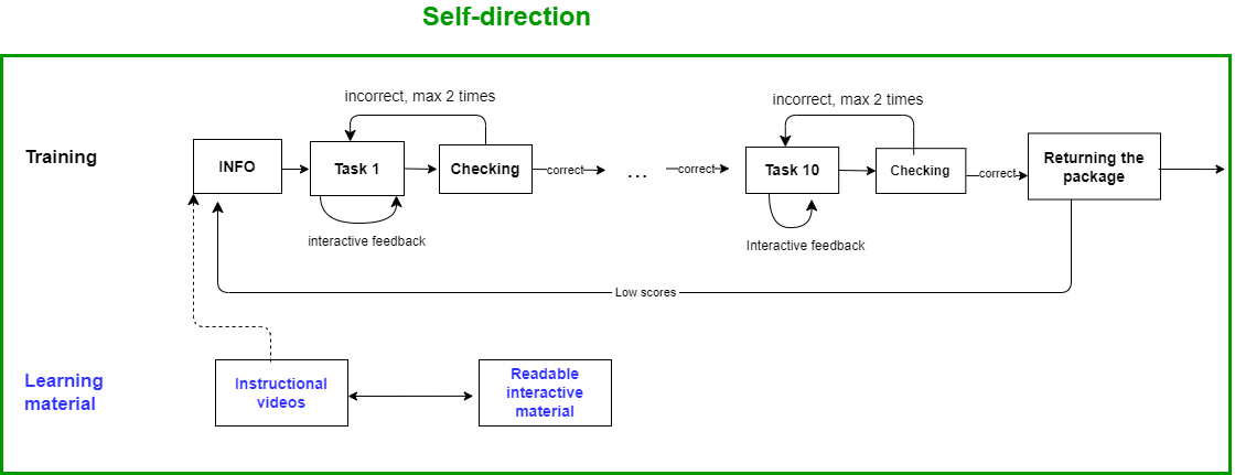 Graphical abstract