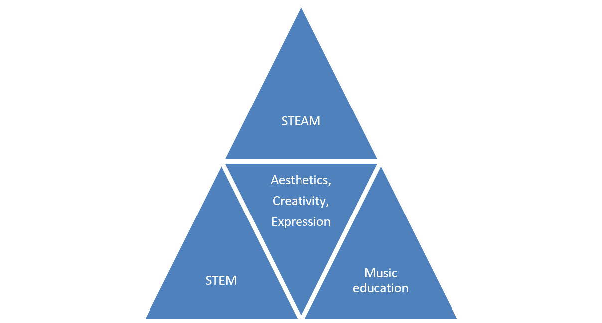 Graphical abstract.