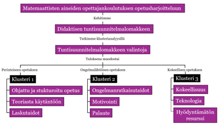 Kuvatiivistelmä