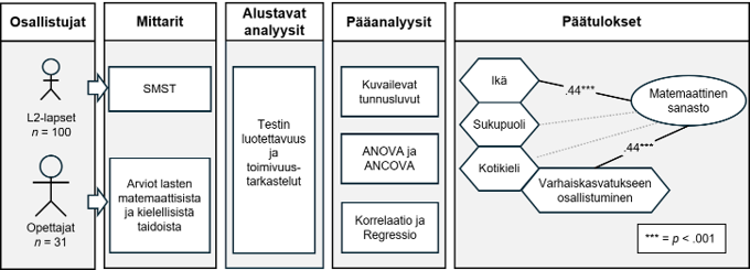 Kuvatiivistelmä.