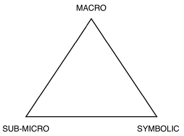 Johnstonen kolmio / Johnstone's triangle